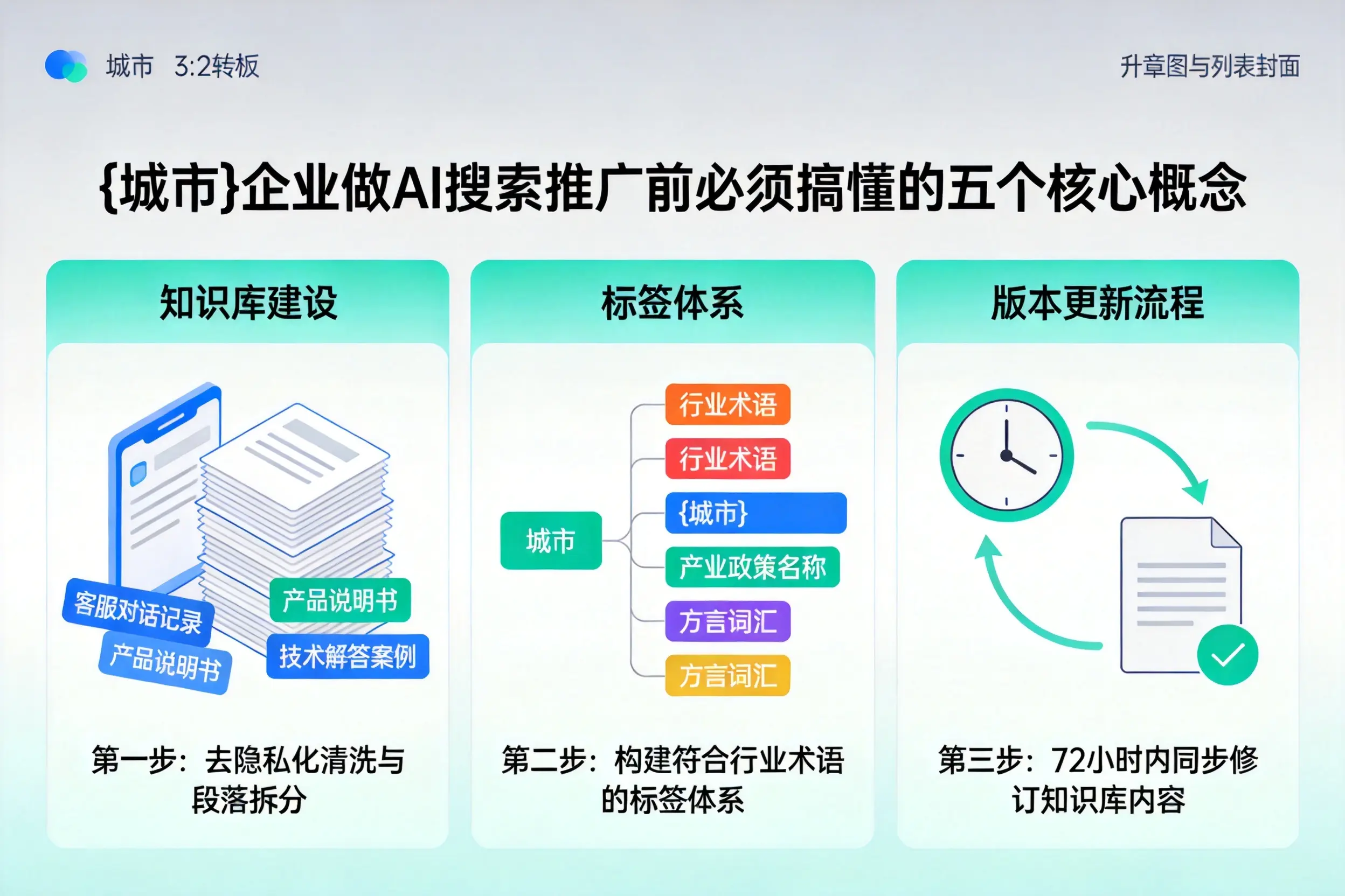 吉州企业做AI搜索推广前必须搞懂的五个核心概念